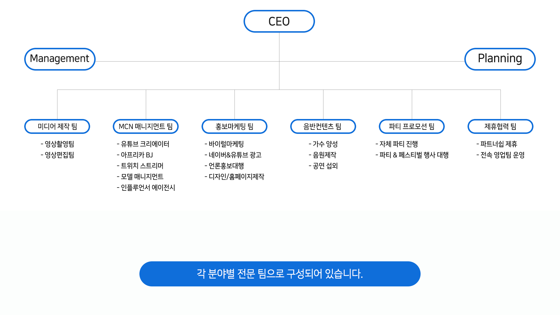 조직도